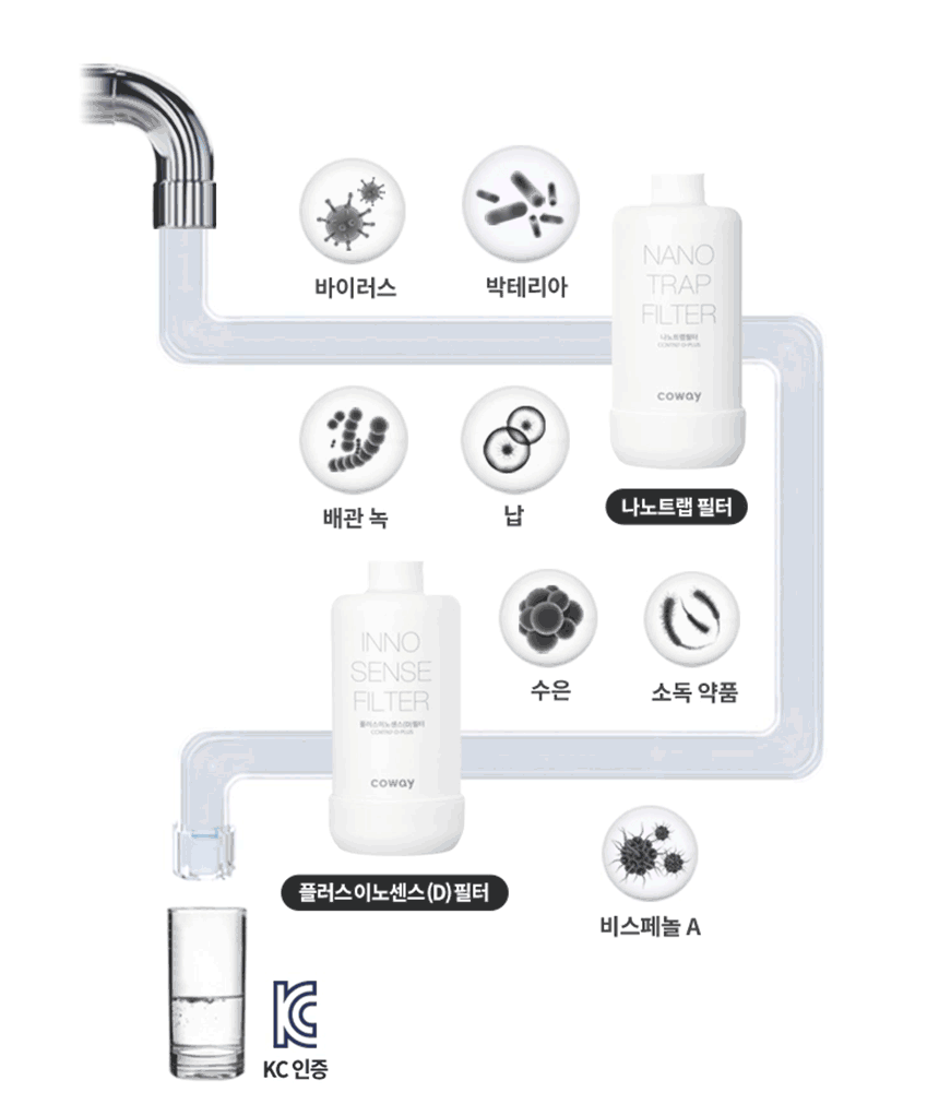 코웨이 P-2210N 코웨이 스위치 정수기 빌트인 상세이미지 10