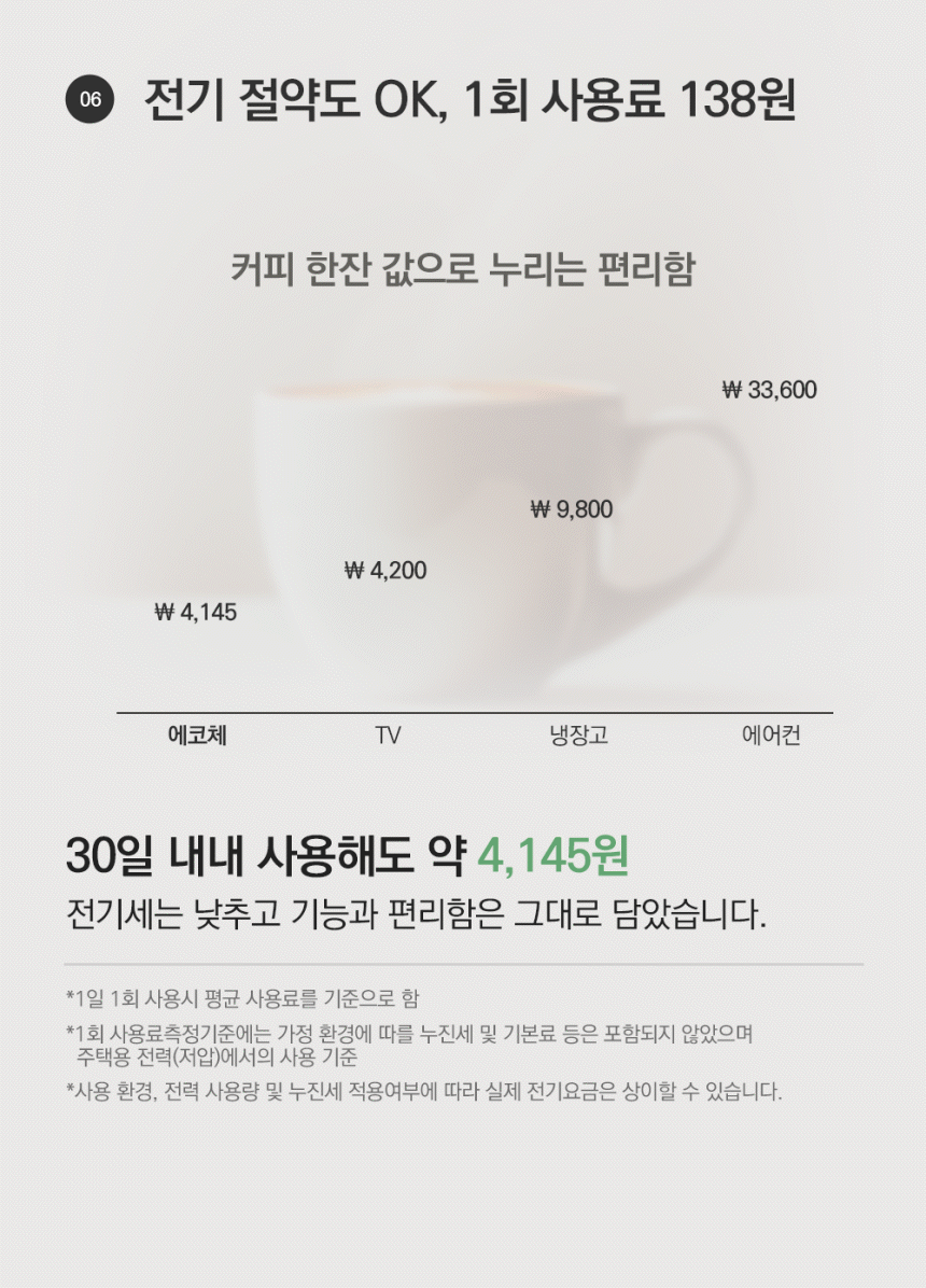 동양렌탈 ECC-888WC 에코체 4L 가정용 친환경 음식물처리기 화이트 상세이미지 1