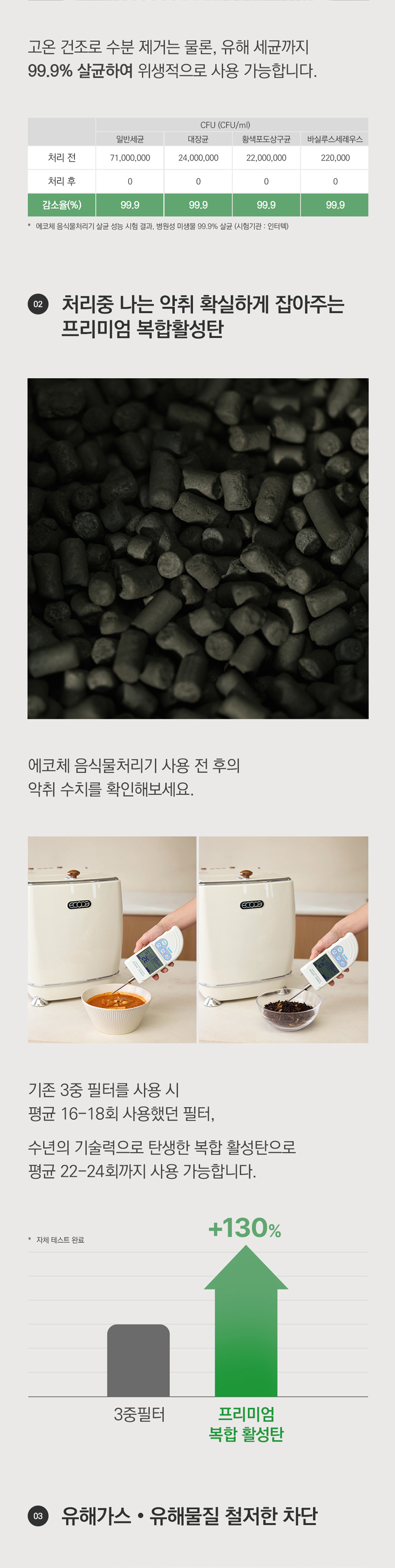 동양렌탈 ECC-888IC 에코체 4L 가정용 친환경 음식물처리기 아이보리 상세이미지 18
