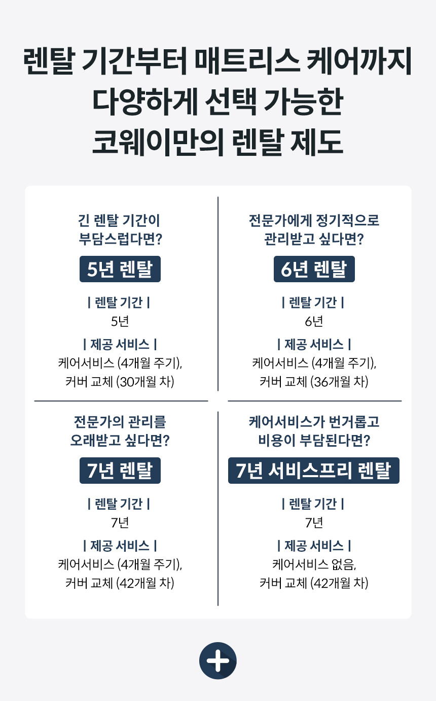 CMQ-ST01EH_코웨이 비렉스 엘리트 매트리스_10번째 상세정보 코웨이 CMQ-ST01EH 코웨이 비렉스 엘리트 매트리스 상세이미지 11