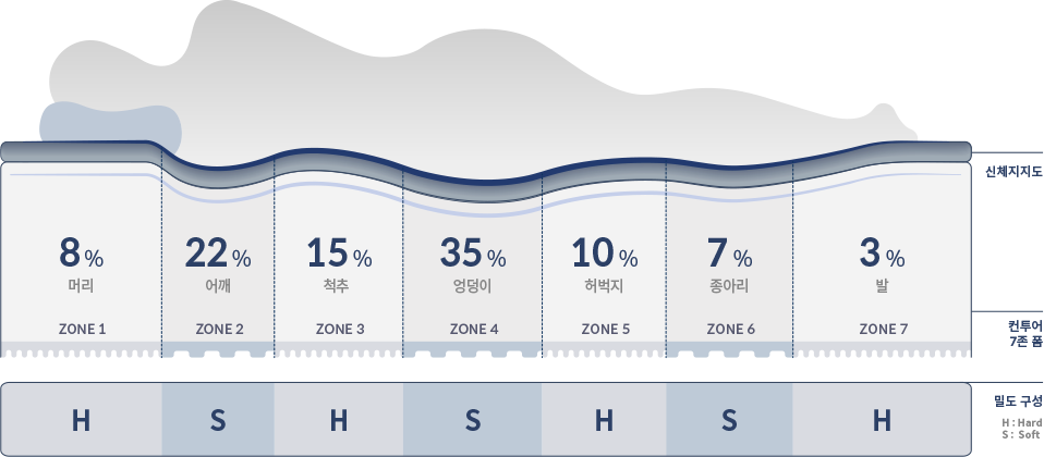 코웨이 CMK-SE02 BEREX 모디 매트리스 상세이미지 11