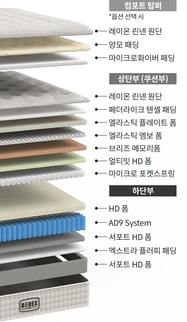 코웨이 CMQ-SP01S BEREX 시그니처 매트리스 상세이미지 53