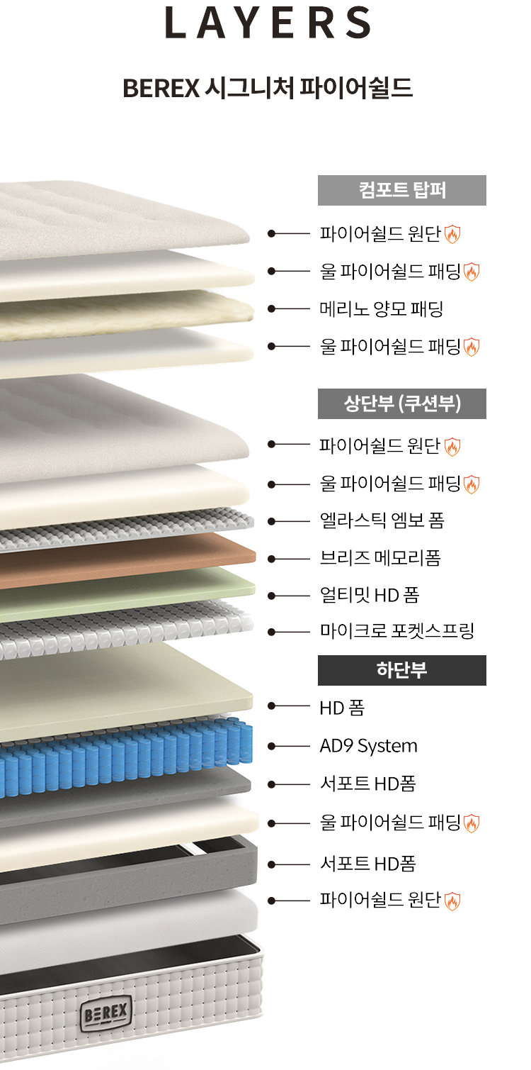 코웨이 CMQ-SP02S BEREX 시그니처 파이어쉴드 매트리스 상세이미지 43