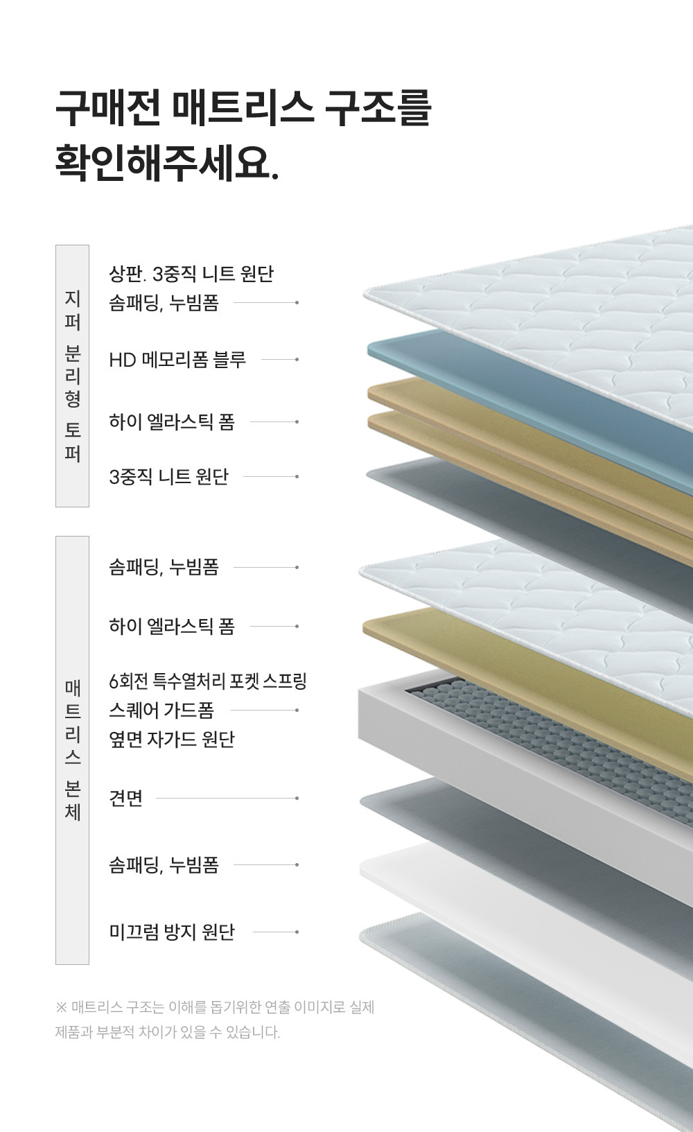 쿠쿠 CRM-B01HEMSS 레스티노 매트리스 상세이미지 5