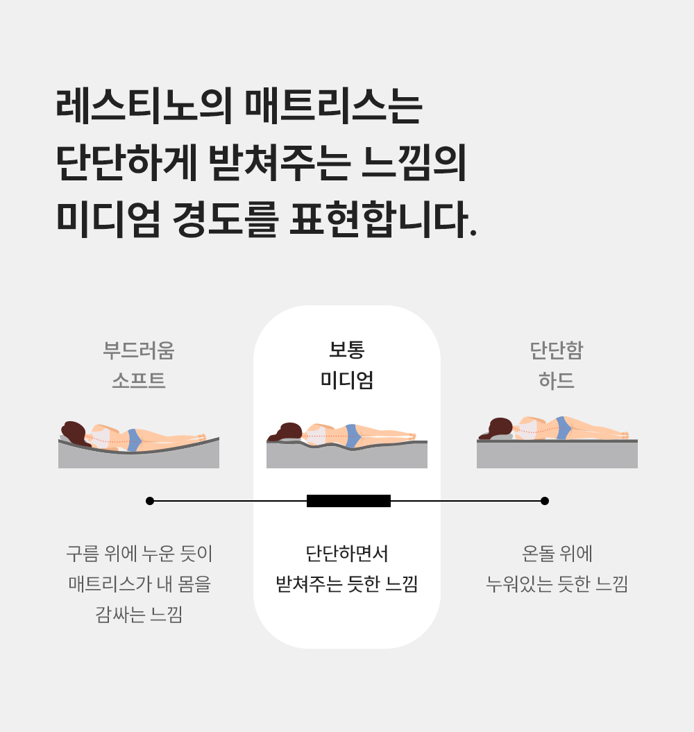 쿠쿠 CRM-C01SEMSS 레스티노 매트리스 직접관리 상세이미지 4