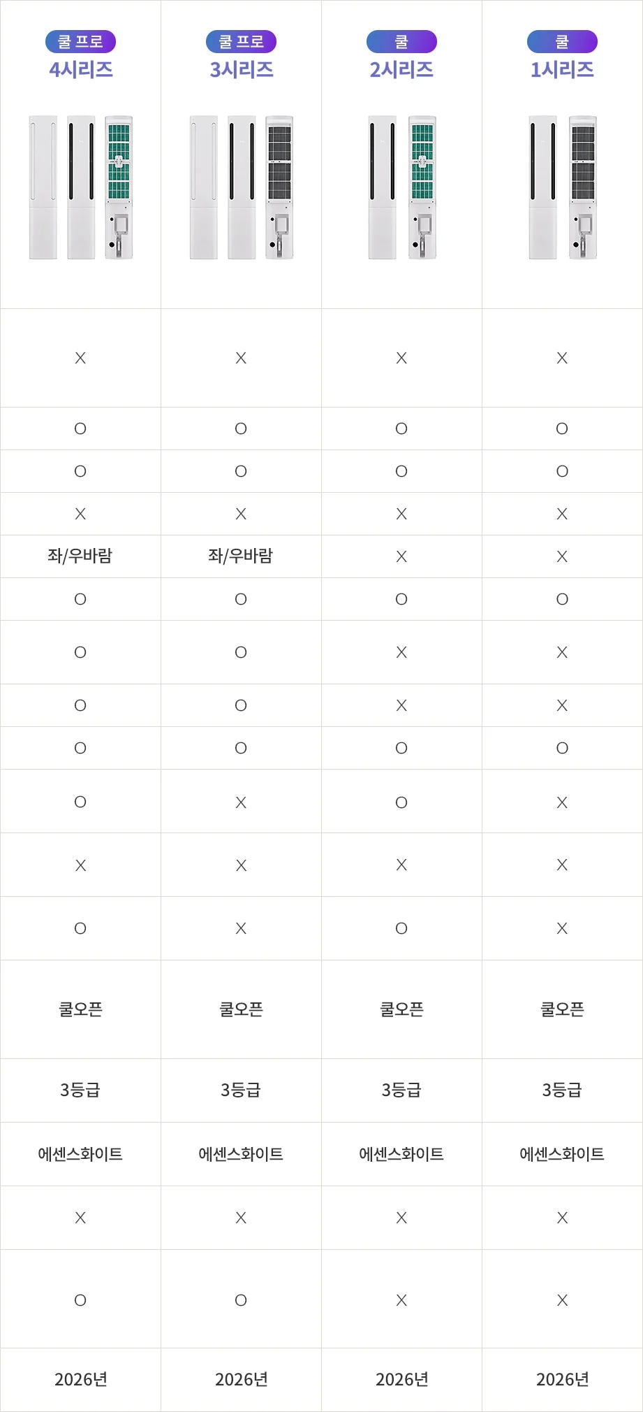 한눈에 비교하기 표. 자세한 내용은 다음 내용 참조