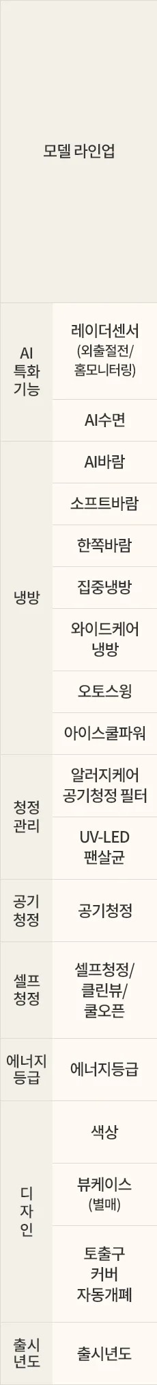 LG전자 fq18gc4ea1 LG 휘센 AI 오브제컬렉션 쿨 프로 에어컨 싱글 (4시리즈) 상세이미지 37