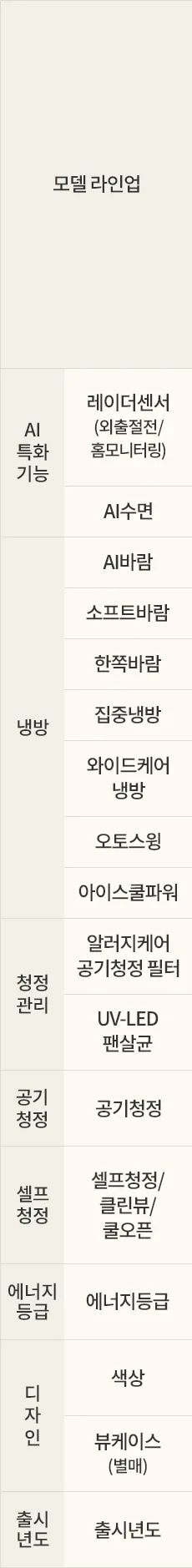 LG전자 fq18gv3ea1 LG 휘센 AI 오브제컬렉션 뷰I 에어컨 싱글 (3시리즈) 상세이미지 45