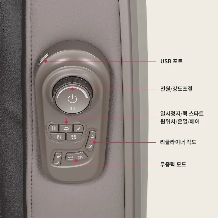 갈색 패널에 여러 개의 버튼과 다이얼이 있습니다. 다이얼에는 "3D"와 전원 아이콘이 표시되어 있으며, 주변에는 다양한 기능을 나타내는 버튼들이 있습니다. 버튼들은 USB 포트, 전원/강도조절, 일시정지/퀵 스타트, 원위치/온열/에어, 리클라이너 각도, 무중력 모드를 조절할 수 있는 기능을 가지고 있습니다. 각 버튼에는 해당 기능을 설명하는 텍스트가 연결되어 있습니다.
