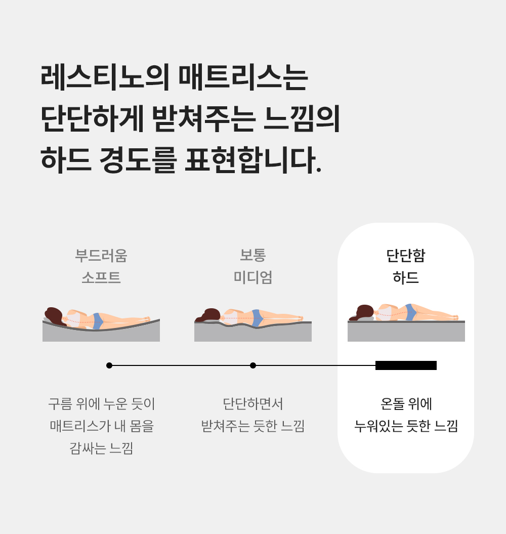 쿠쿠 CRM-D01HEHQ 레스티노 매트리스 직접관리 상세이미지 4