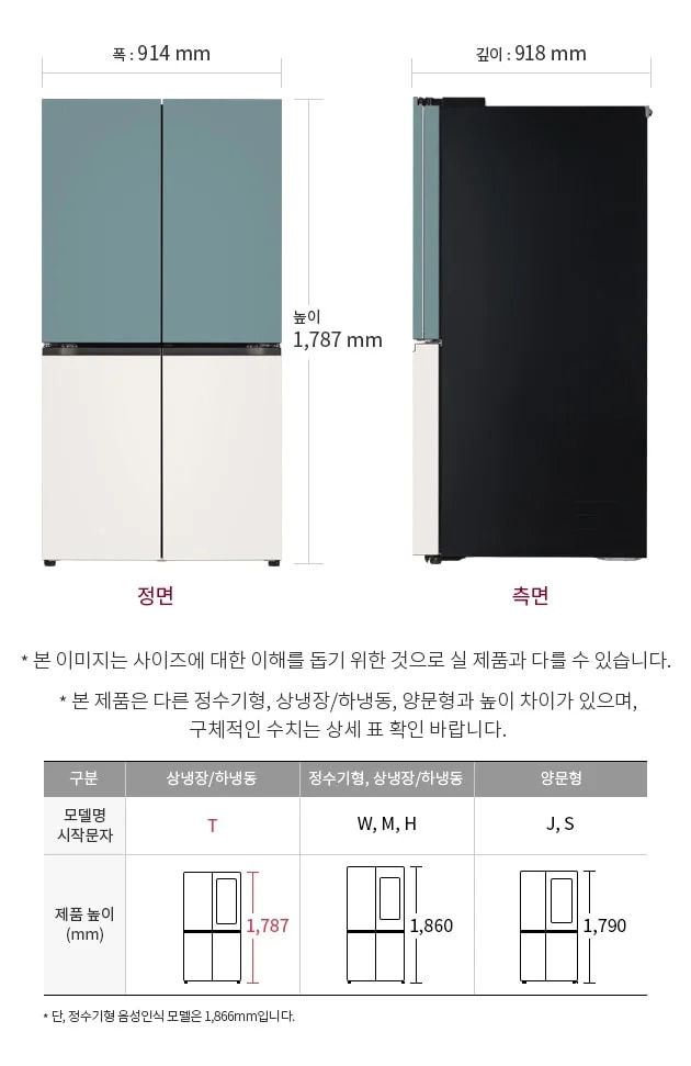 냉장고의 정면과 측면 모습이 있으며, 정면은 폭 914mm, 높이 1,787mm로 표시되어 있고, 측면은 깊이 918mm로 표시되어 있고, 하단에는 모델명 시작문자와 제품 높이를 비교하는 표가 있으며, 상냉장/하냉동은 1,787mm, 정수기형 상냉장/하냉동은 1,860mm, 양문형은 1,790mm로 표기되있습니다.