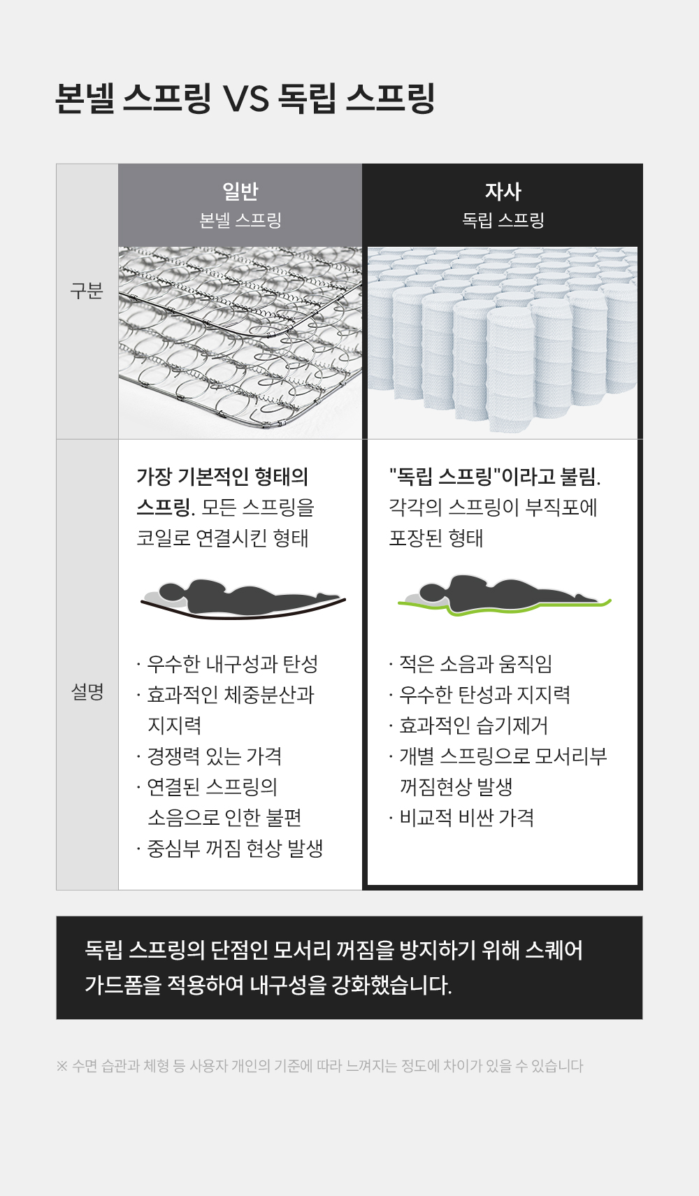 쿠쿠 CRM-A10SS 레스티노 매트리스 직접관리 상세이미지 9