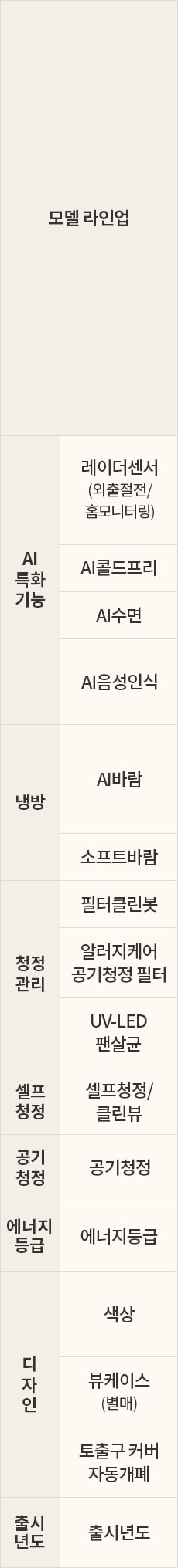 LG전자 fq18gv5ba2 LG 휘센 AI 오브제컬렉션 뷰I 프로 에어컨 2in1 (5시리즈) 상세이미지 7