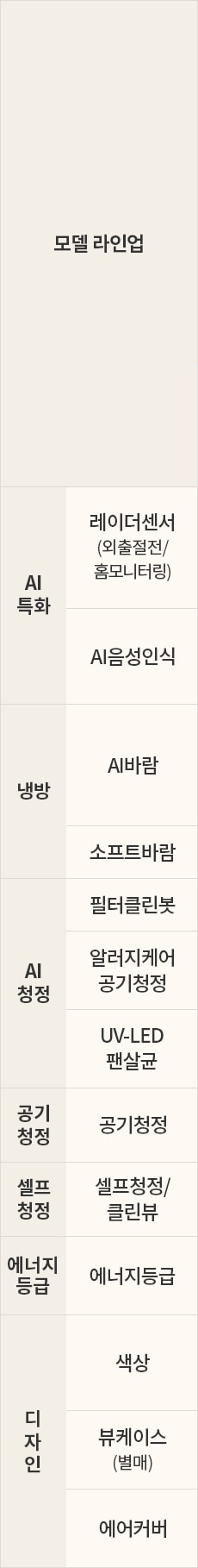 LG전자 fq25fn5ba1 LG 휘센 AI 오브제컬렉션 타워I 에어컨 싱글 (5시리즈) 상세이미지 9